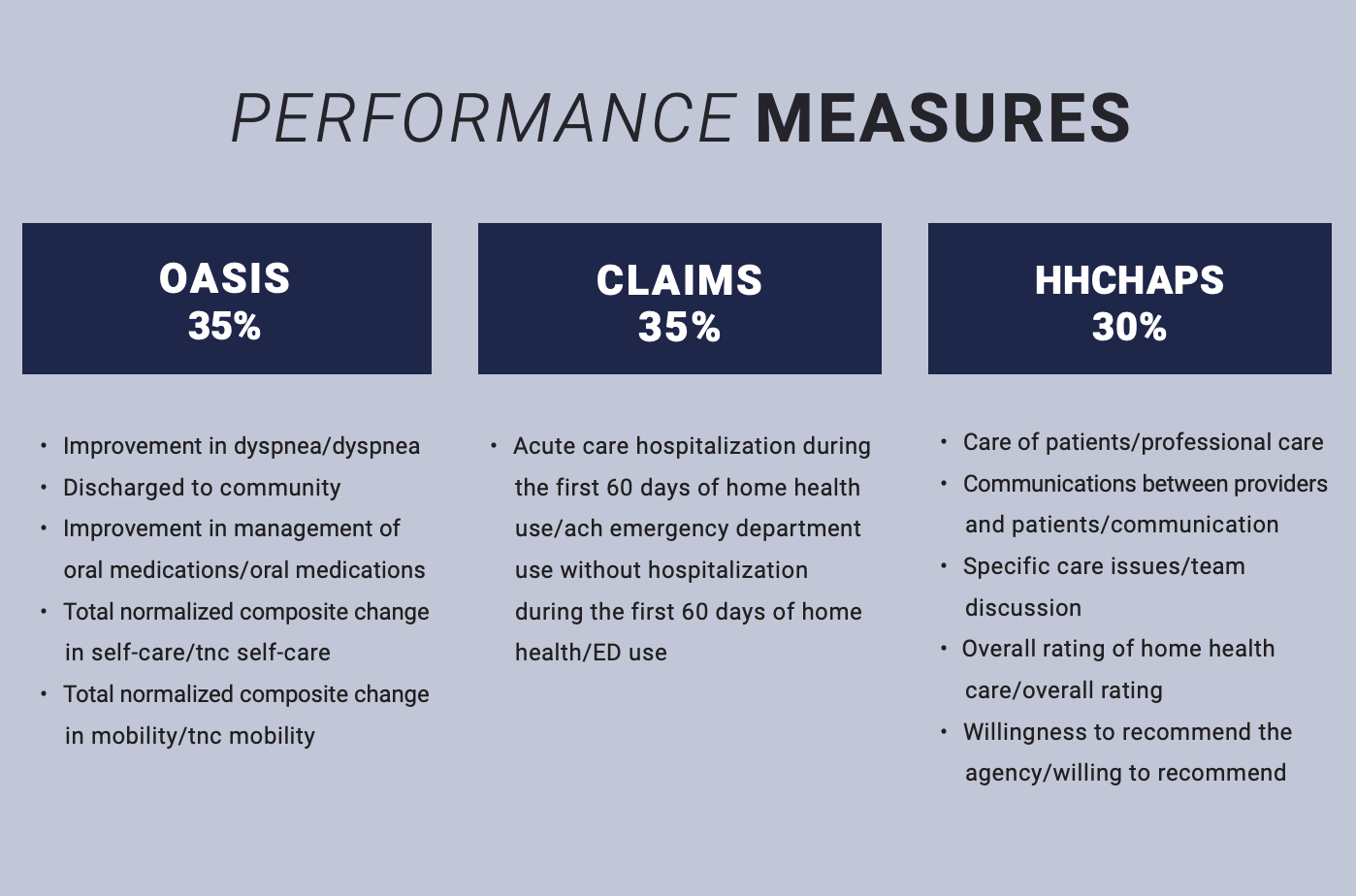 Set Your Agency Up for Success Under Home Health ValueBased Purchasing Swift